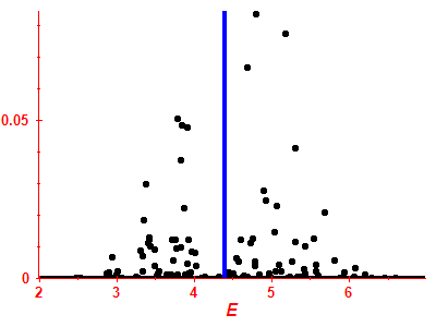 Strength function